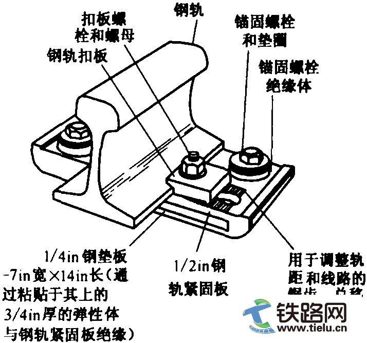 轨道位置