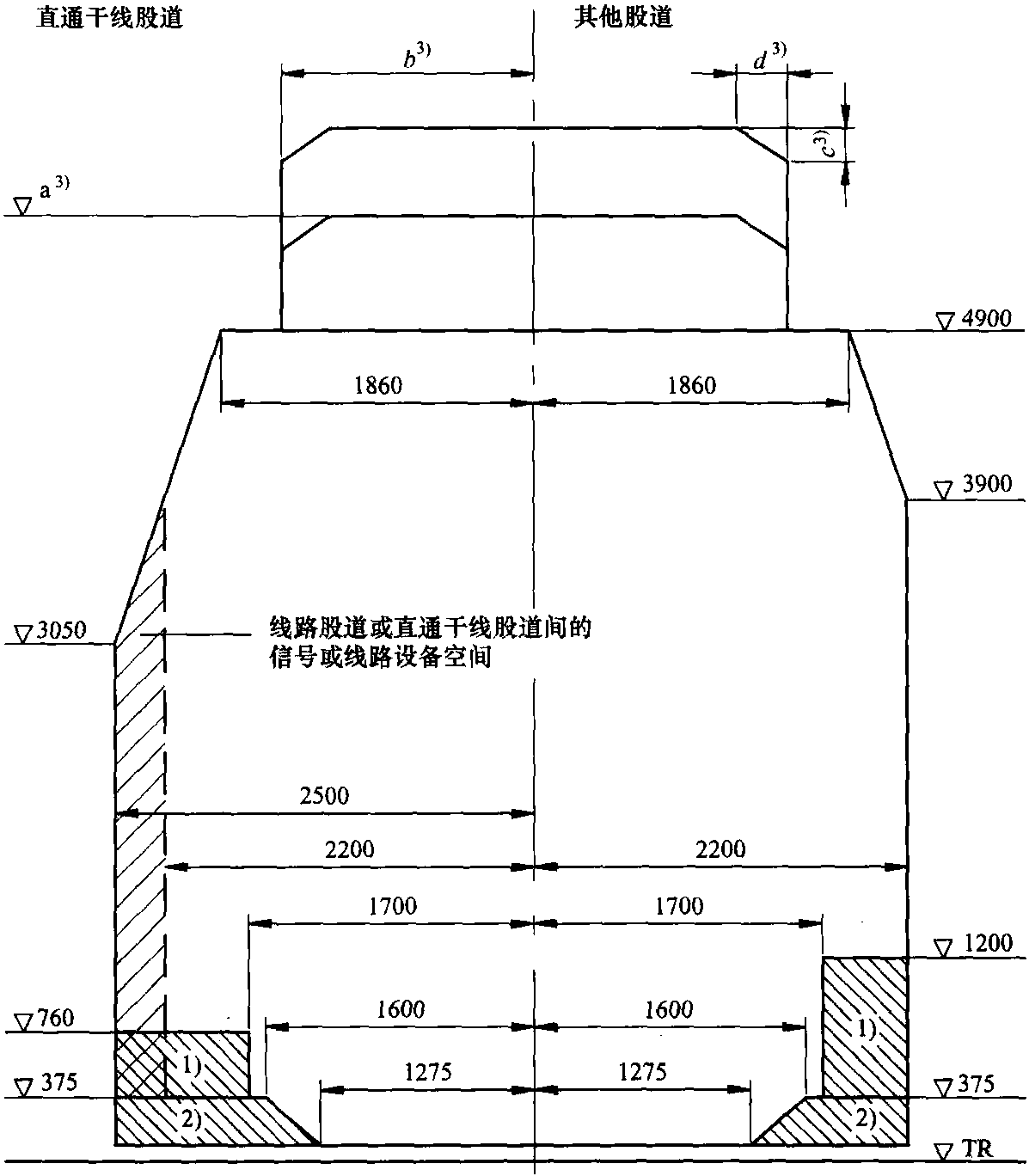 首页 铁路百科 2.2.5 限界要求 2.2.5.