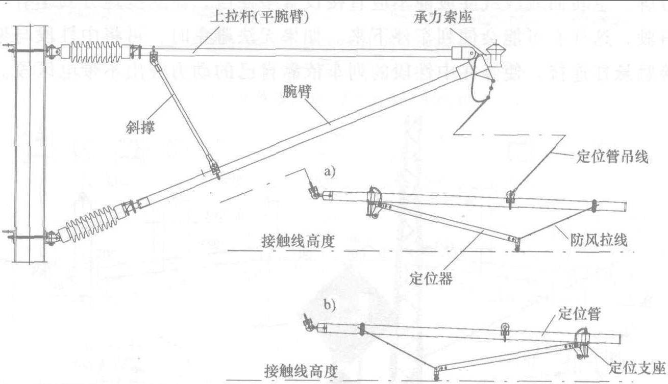 图4.29 接触线支持装置的腕臂设计