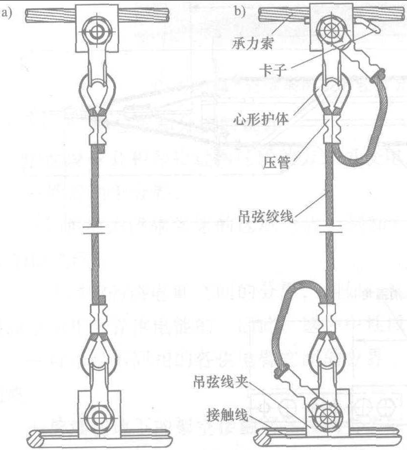 着接触线,采用心形环和各种形式的吊弦线夹固定在承力索或弹性吊索上