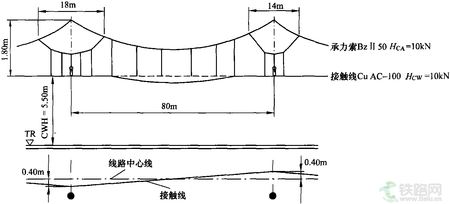 正定位处的18m长的弹性吊索与反定位处14m长的弹性吊索达到的弹性几乎