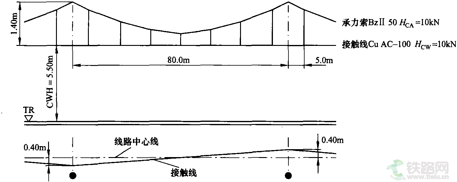 德国铁路的re100re200和re330型接触网设计