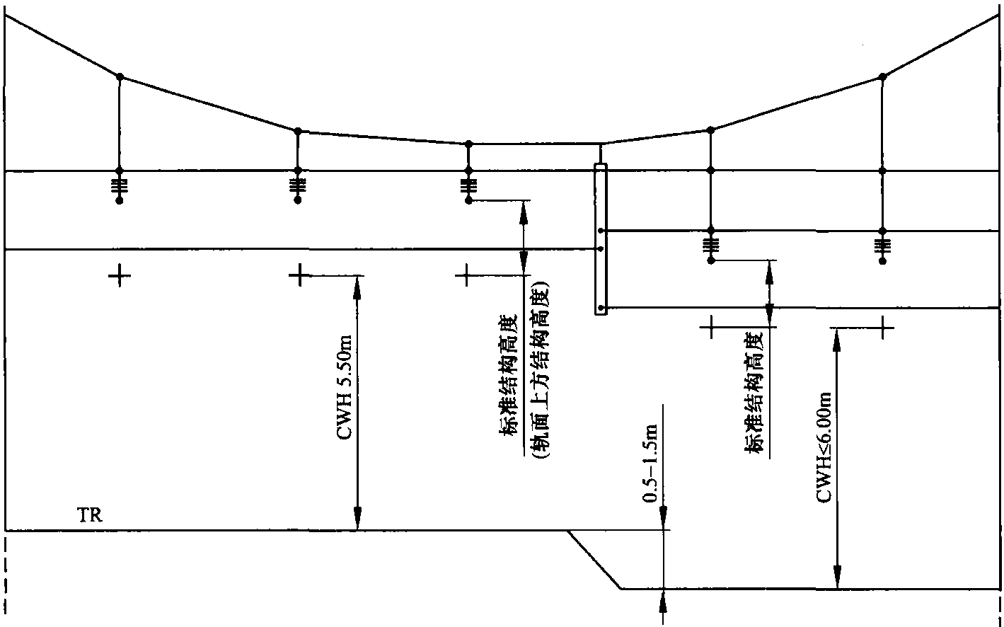 接触网横截面图