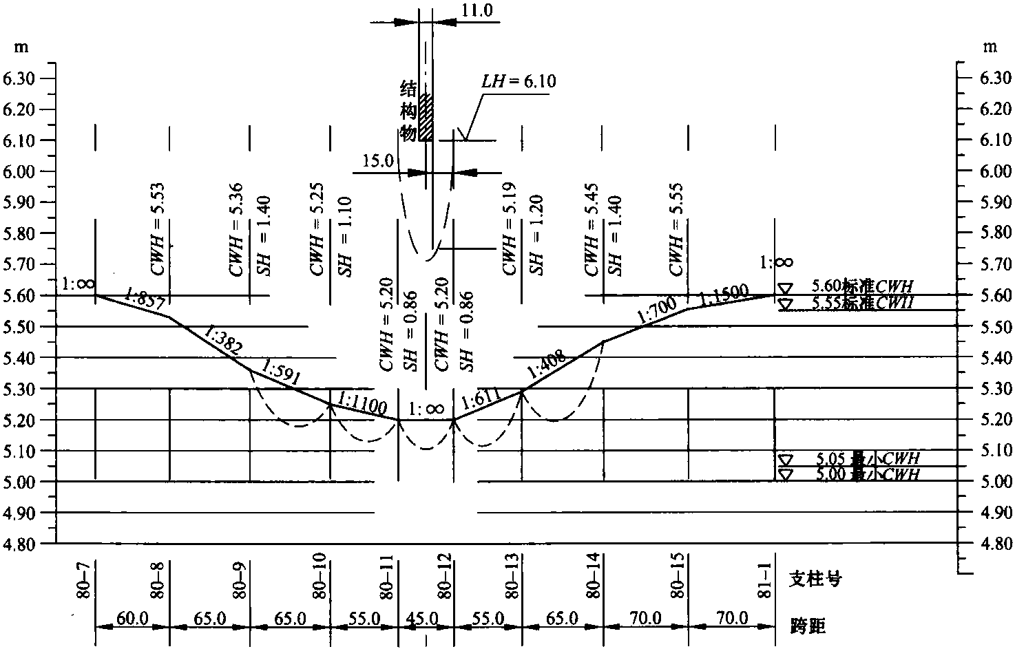接触网纵剖面图 - 铁路百科 - 铁路网