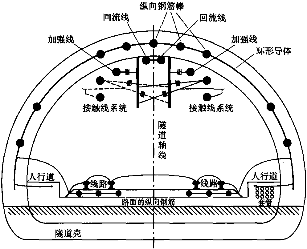 在双线铁路隧道中,这样的连接被设计为环路导线,同时也作为轨道的导接