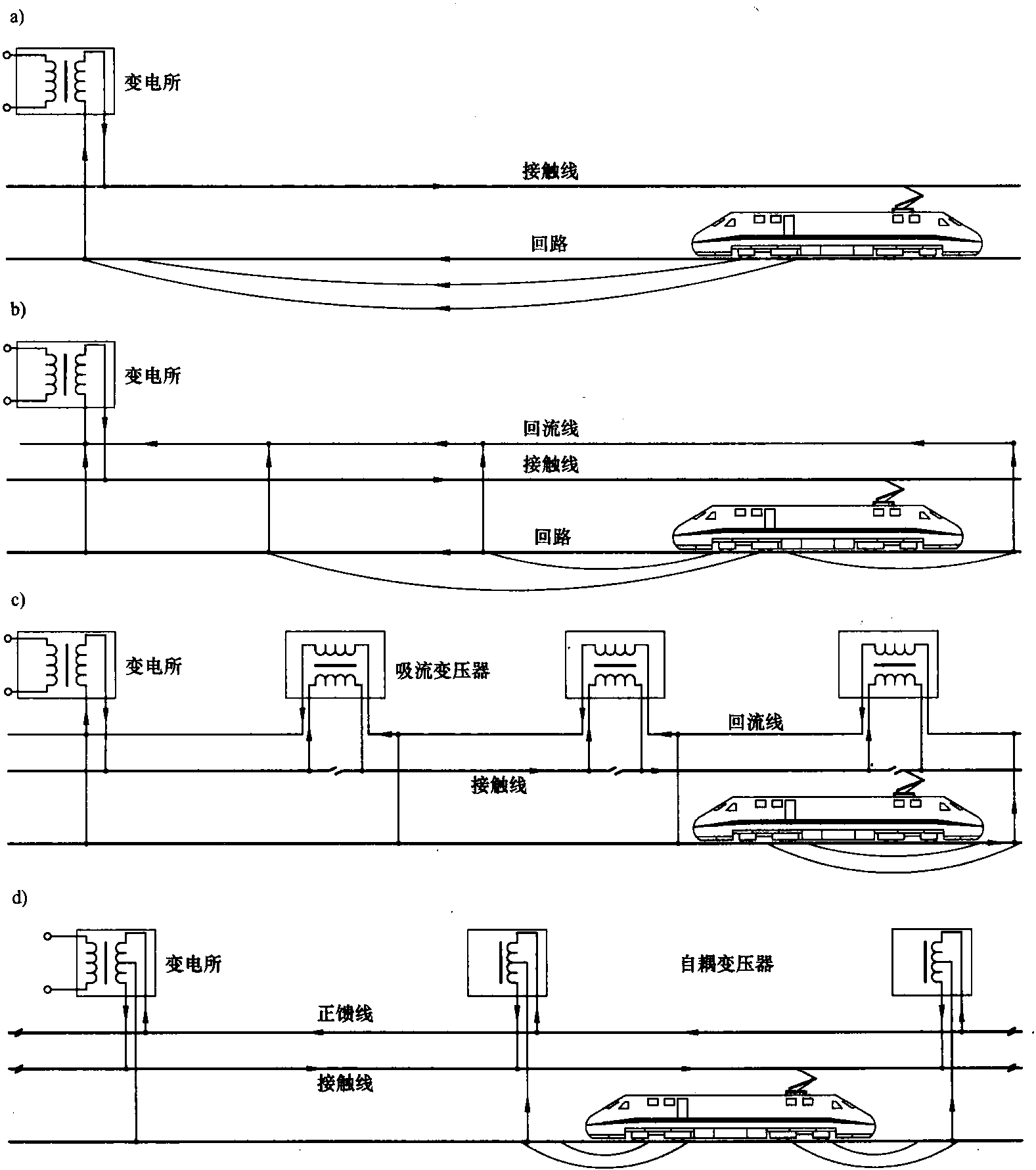 回流回路 - 铁路百科 - 铁路网