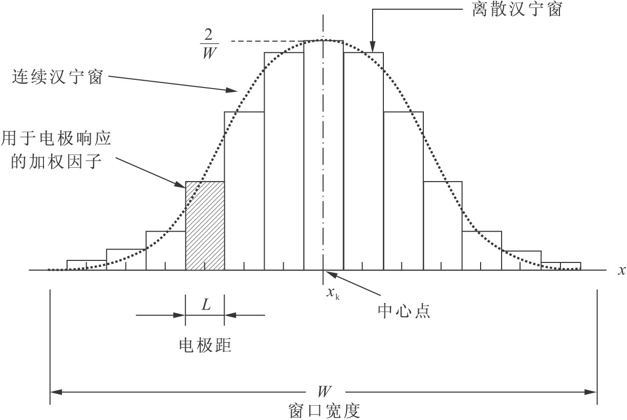 铁路隧道的物探探测